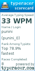 Scorecard for user punini_0