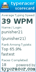 Scorecard for user punisher21