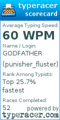 Scorecard for user punisher_fluster