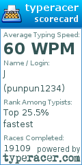 Scorecard for user punpun1234