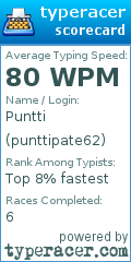Scorecard for user punttipate62