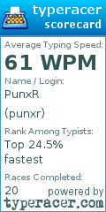 Scorecard for user punxr