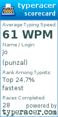 Scorecard for user punzal
