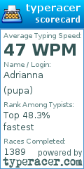 Scorecard for user pupa
