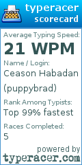 Scorecard for user puppybrad