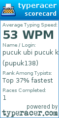 Scorecard for user pupuk138