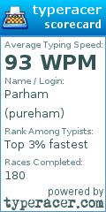 Scorecard for user pureham