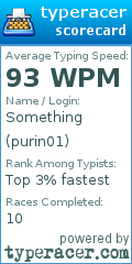 Scorecard for user purin01
