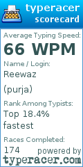 Scorecard for user purja