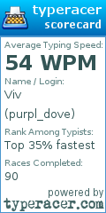Scorecard for user purpl_dove