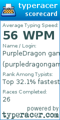 Scorecard for user purpledragongaming