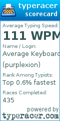 Scorecard for user purplexion
