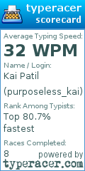 Scorecard for user purposeless_kai