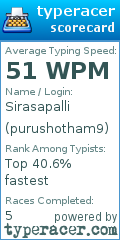 Scorecard for user purushotham9