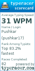 Scorecard for user pushkar17