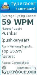 Scorecard for user pushkaryaar