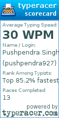 Scorecard for user pushpendra927