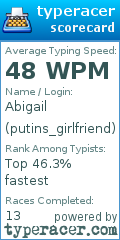 Scorecard for user putins_girlfriend
