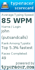 Scorecard for user putsandcalls