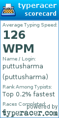 Scorecard for user puttusharma