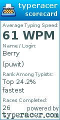 Scorecard for user puwit