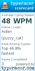 Scorecard for user puzzy_cat