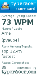 Scorecard for user pvaupe
