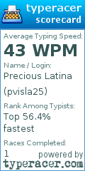 Scorecard for user pvisla25