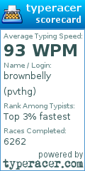 Scorecard for user pvthg