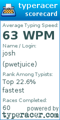 Scorecard for user pwetjuice