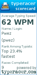Scorecard for user pwez