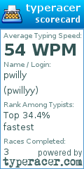 Scorecard for user pwillyy