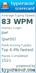Scorecard for user pwr00