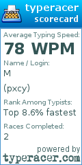 Scorecard for user pxcy