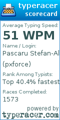 Scorecard for user pxforce
