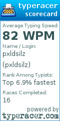 Scorecard for user pxldsilz