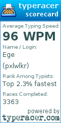 Scorecard for user pxlwlkr