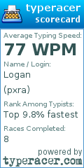 Scorecard for user pxra