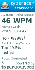 Scorecard for user pyanggggg