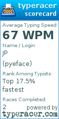Scorecard for user pyeface
