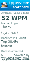 Scorecard for user pyramus