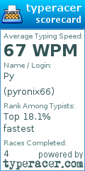 Scorecard for user pyronix66