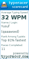Scorecard for user qaaawsed