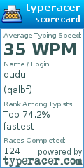 Scorecard for user qalbf