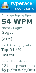 Scorecard for user qart