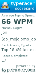 Scorecard for user qb_mojojomo_dp