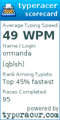 Scorecard for user qblsh