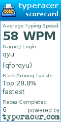Scorecard for user qforqyu