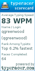 Scorecard for user qgreenwood