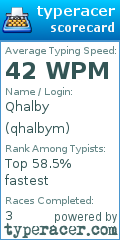 Scorecard for user qhalbym